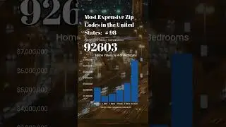 Real Estate Prices in Zip Code 92603