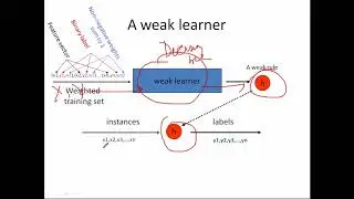 Session 15 - Gradient Boosting Python implementation DT RF GB