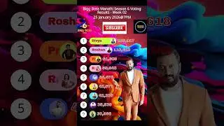 Biggboss season 6 25/01/2026 Voting Results Marathi Season 6! #biggbossmarathi #shortsfeed #marathi