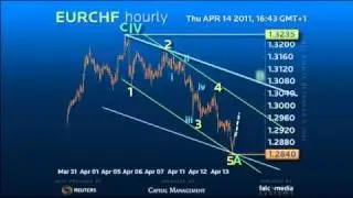 Elliott Wave Strategy #EURCHF - The Real Euro Swiss Reveals Itself! #forex