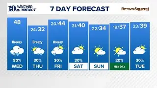 Afternoon Forecast (1/14): Rain showers develop this afternoon, changing to snow showers by early ev