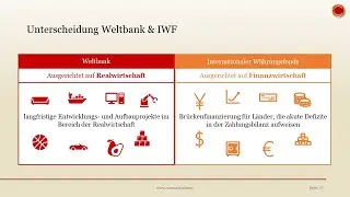 Unterschied Weltbank und IWF - 👨🏼&zwj;🎓 EINFACH ERKL&Auml;RT 👩🏼&zwj;🎓