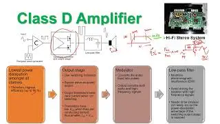Class D Amplifier | Power & Efficiency