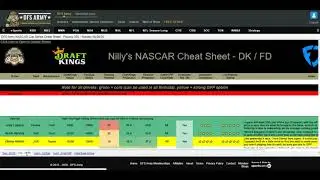 NASCAR Quick Setup #Pocono2 Strategy