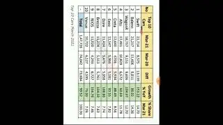 car sales March 2021