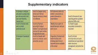 FWS Monitoring, Evaluation, and Learning (MEL)