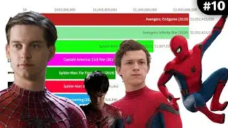 Spider-Man Movie Of All Time 2002-2024