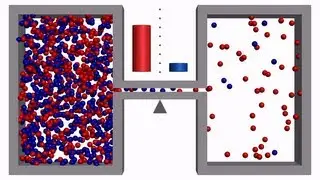 660 - Separation of isotopes by method of isothermal effusion.