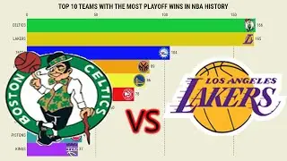 Top 10 NBA Teams with most Playoff Wins Since 1946