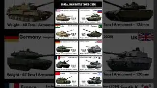 Main Battle Tanks Used By Major Military Powers Price Comparison #shorts #tank