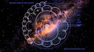 ptolemy's model of the universe