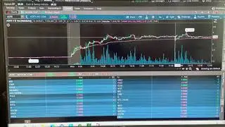 FOMO is Dangerous for  Day Trade: Penny Stock $ADTX Review on 8/25/21