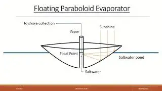 Concentrating Solar Desalination Evaporator
