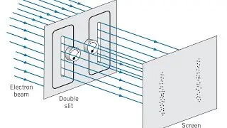 YDSE With Electrons - P1