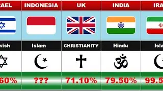 Religion From Different Countries | Major Religions From Different Countries