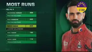 Powerplay | Lahore Qalandars vs Islamabad United |  27 February 2023