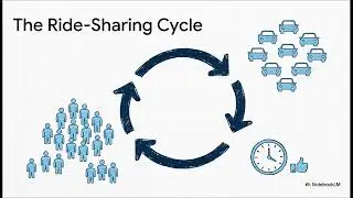 Network Effects Explained: How Products Become Unstoppable as They Grow
