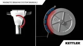 Kettler Manual Magnetic Brake System