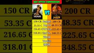 War vs Jailer movie Lifetime Worldwide Total Box Office Collection Comparison #shorts।।