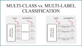 Multi-Class vs. Multi-Label Classification