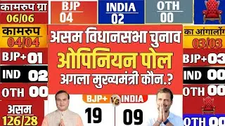 Assam Exit Poll 2026 | Assam Assembly Election 2021 Opinion Poll | BJP , CONG , AIUDF, breaking news