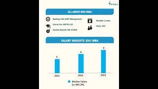 BHU: All About MBA Course