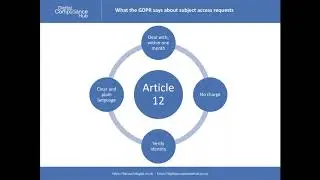 GDPR  Dealing with Subject Access Requests