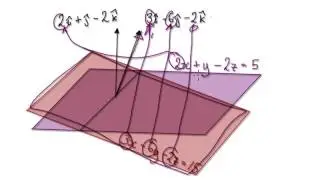 Video 2932 - Angle between two planes in 3d space