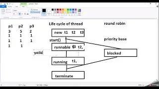 Core Java : Multithreading | File I/O introduction