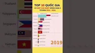 Top 10 Asian Country by GDP 2010 - 2024, Singapore top 4? | toplist.vn