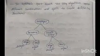HYPOTHESIS SPACE SEARCH IN DECISION TREE LEARNING IN MACHINE LEARNING EXPLAINED IN TELUGU