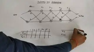 Assembly Line scheduling (Dynamic programming) Algorithm in hindi. Data structure and Anlgorithm