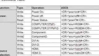 [BenQ FAQ] Projector_How to control the projector with RS 232 commands
