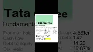 Tata coffee share rating #Tata_coffee_share_rating    #shorts #nse #stock_market