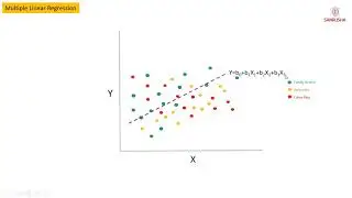 Polynomial Linear Regression