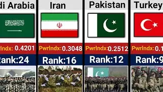 Military Ranking of All Muslim Countries in 2025| Powerful Islamic Countries 2025|