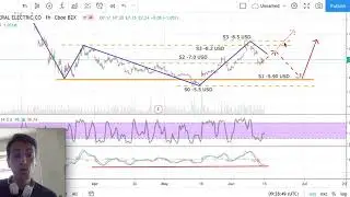 General Electric Stock forecast today (week 15/06/20) - GE  Stock Analysis with Technical Analysis