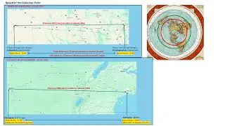 The Speed of the Subsolar Point disproves Flat Earth