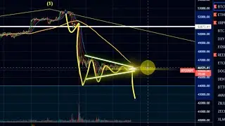 Коррекция НЕ закончилась | Прогноз Биткоин BTC ETH XRP REEF MBOX SLP новости обзор криптовалют 2021