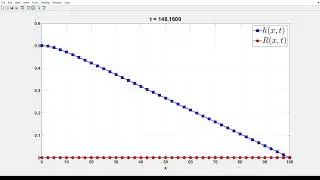 BCRE MODEL WITH SOURCE TERM [ EXPERIMENT 4 ]