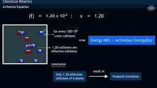 HOW TO CALCULATE ACTIVATION ENERGY ?