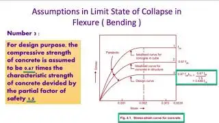 Assumptions in Limit State of Collapse in Flexure (Bending)