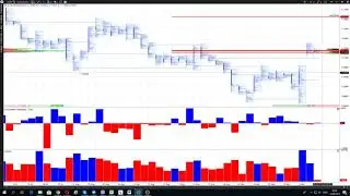Торговая система &laquo;Футпринт&raquo;.Прогноз на 16.09.2019 по EURUSD &ndash; BUY  SELL