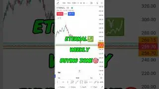 Eternal Love: Big Target 30 Rs? 🚀 Weekly Buy Zone Setup #Eternallove #stockmarketindia