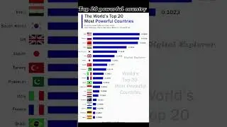 World's Top Most Powerful Country in 2025 #mostpowerfulcountry #index2025 #asiancountry #usa#top10