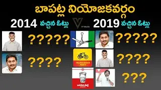 Bapatla Assembly constituency | Bapatla Mla | Bapatla  News | Ap 2024 Elections | Ysrcp | Tdp