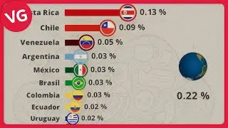 Los Países con Mayor Acceso a Internet en Latinoamérica