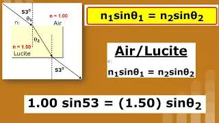 Refraction Equations - Snell's Law - showmethephysics.com