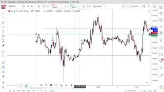 M/W Formation/ Stop hunt confirming entry