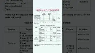 SEBI grade a exam pattern/sebi grade a syllabus/sebi grade a syllabus 2025/sebi grade a syllabus